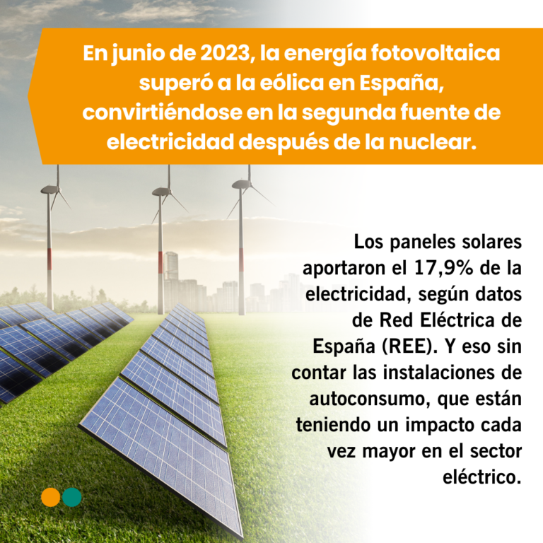 El _Sorpasso_ de la Energía Fotovoltaica a la Energía Eólica2