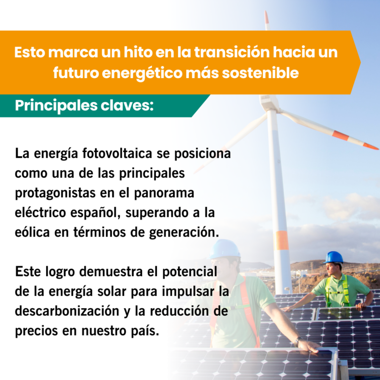 El _Sorpasso_ de la Energía Fotovoltaica a la Energía Eólica3