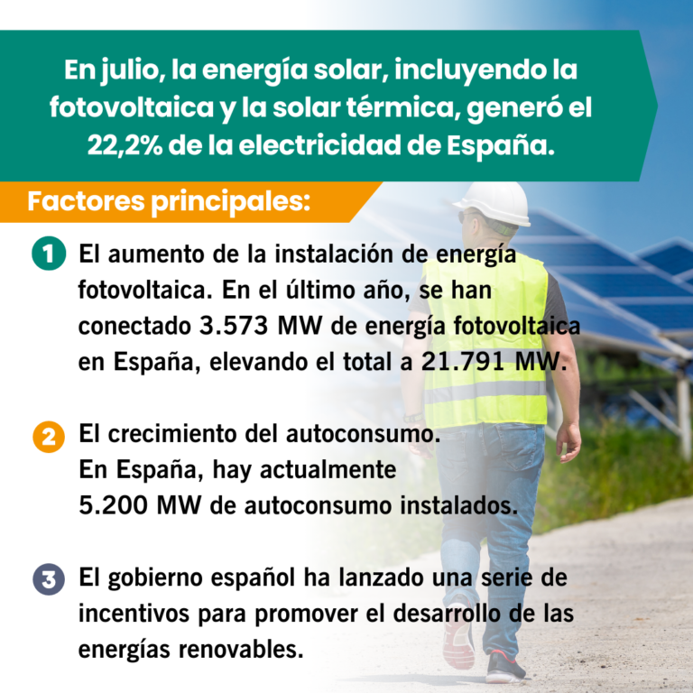 La energía solar se convierte 2