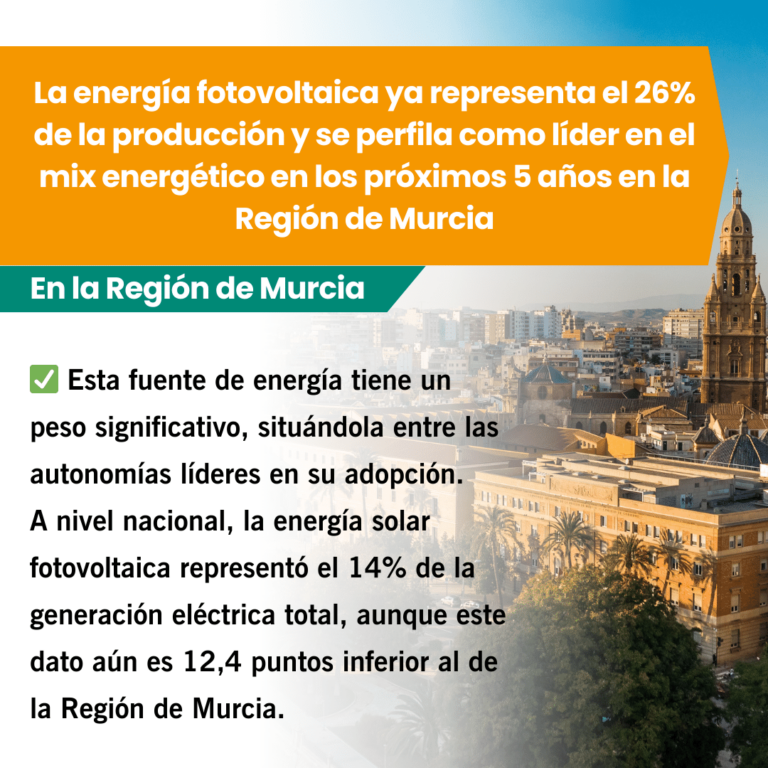 Energía solar Murcia 26% 6
